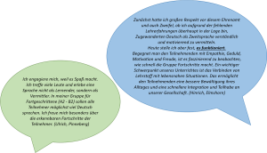 Sprechblasen