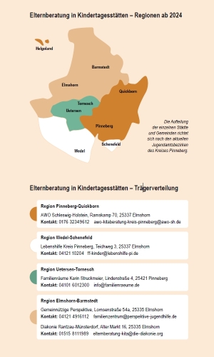 Elternberatung in Kindertagesstätten